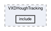 tracking/modules/VXDHoughTracking/include