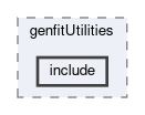 tracking/modules/genfitUtilities/include