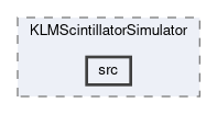 klm/modules/KLMScintillatorSimulator/src