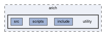 arich/utility
