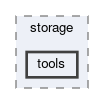 daq/storage/tools