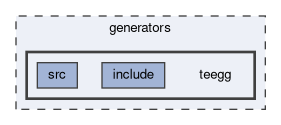 generators/teegg