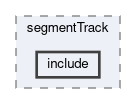 tracking/trackFindingCDC/filters/segmentTrack/include