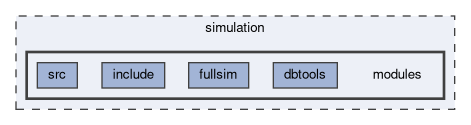 simulation/modules