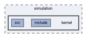 simulation/kernel