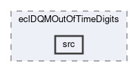 ecl/modules/eclDQMOutOfTimeDigits/src