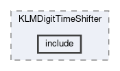 klm/modules/KLMDigitTimeShifter/include