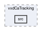 tracking/vxdCaTracking/src
