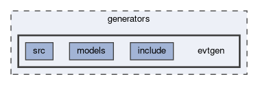 generators/evtgen