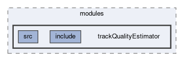 tracking/modules/trackQualityEstimator