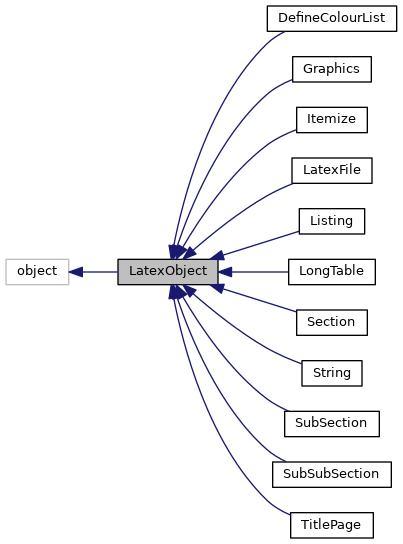 Inheritance graph