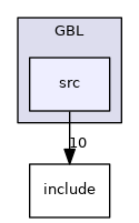 genfit2/code2/GBL/src