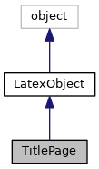 Inheritance graph