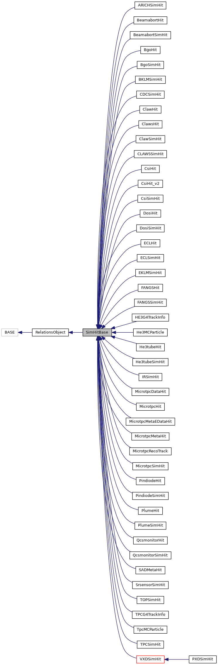 Inheritance graph