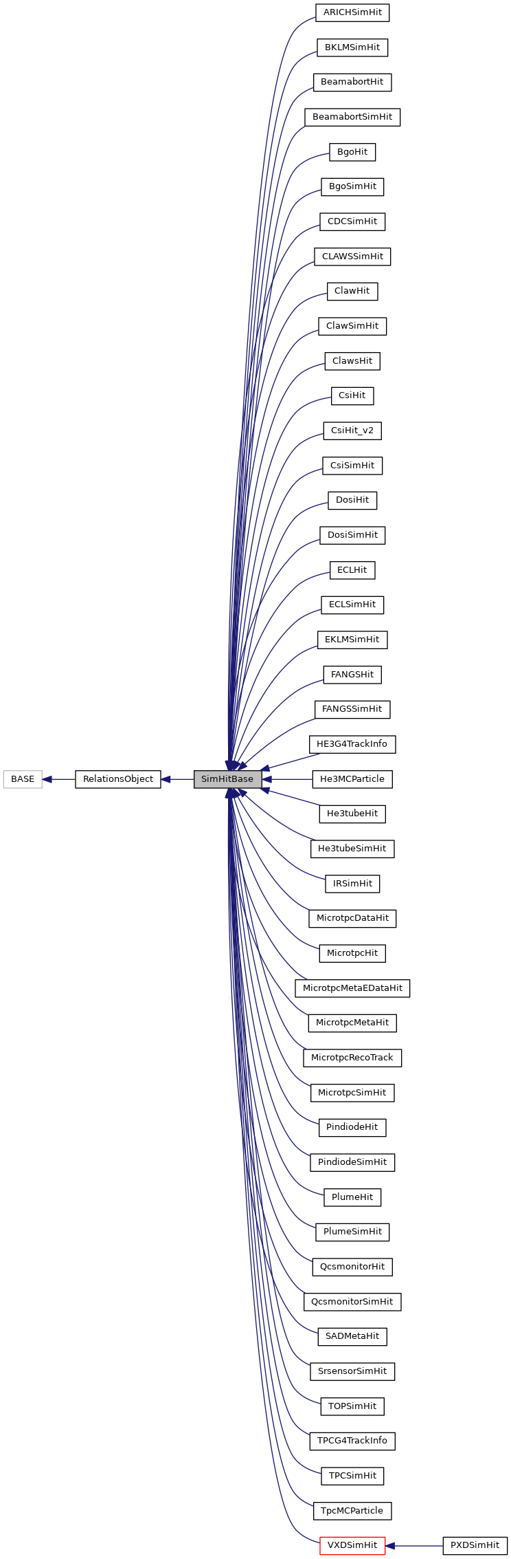 Inheritance graph