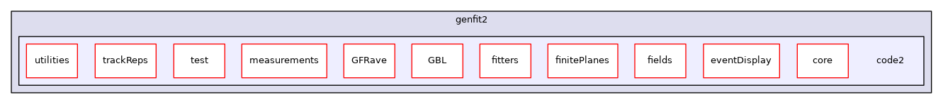 genfit2/code2