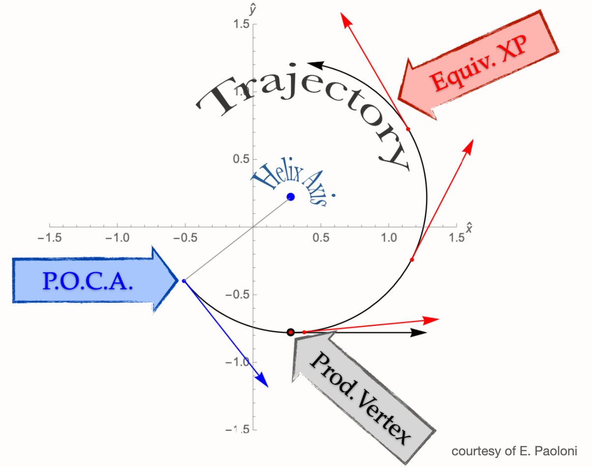 ../../_images/helix_transverse.png