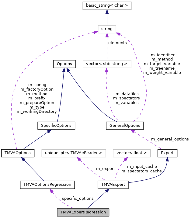 architecture program diagram grpagh