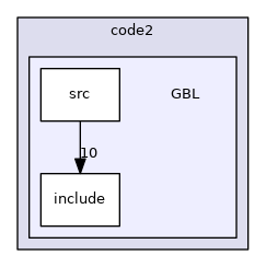 genfit2/code2/GBL