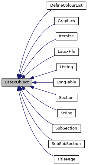 Inheritance graph