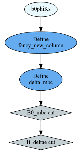 ../../_images/RDataFrame_DAG.png