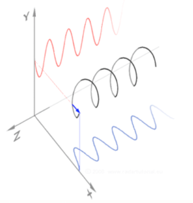 ../../_images/helix.png
