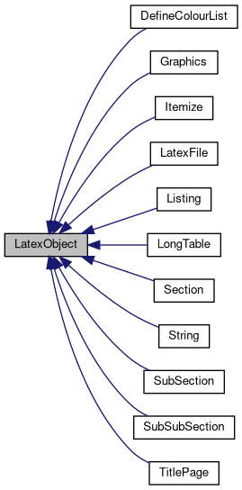 Inheritance graph