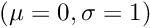 $(\mu=0, \sigma=1)$