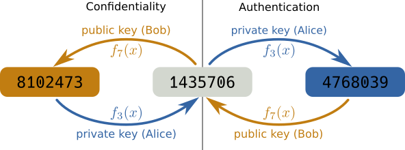 ../../_images/asymmetric_encryption.png