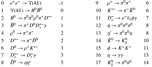 ../../_images/physics_process.png