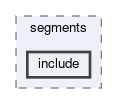 tracking/trackFindingCDC/eventdata/segments/include