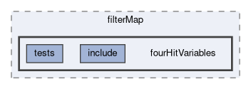 tracking/trackFindingVXD/filterMap/fourHitVariables
