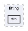 tracking/trackFindingCDC/fitting/src