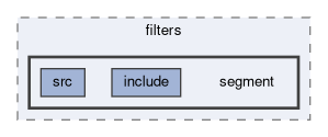 tracking/trackFindingCDC/filters/segment