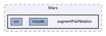 tracking/trackFindingCDC/filters/segmentPairRelation