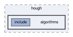 tracking/trackFindingCDC/hough/algorithms
