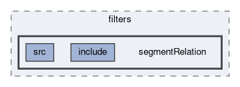 tracking/trackFindingCDC/filters/segmentRelation