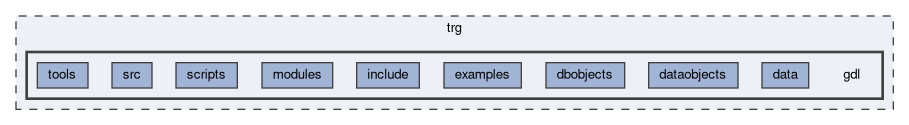 trg/gdl