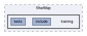 tracking/trackFindingVXD/filterMap/training