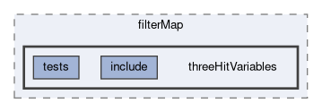 tracking/trackFindingVXD/filterMap/threeHitVariables