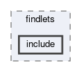 tracking/ckf/pxd/findlets/include