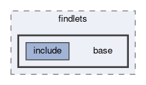 tracking/trackFindingCDC/findlets/base