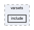 tracking/trackFindingCDC/varsets/include