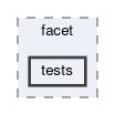 tracking/trackFindingCDC/filters/facet/tests