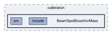 reconstruction/calibration/BeamSpotBoostInvMass