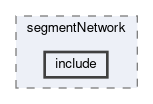 tracking/trackFindingVXD/segmentNetwork/include