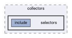 tracking/trackFindingCDC/collectors/selectors