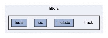 tracking/trackFindingCDC/filters/track