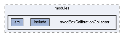 svd/modules/svddEdxCalibrationCollector
