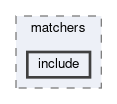 tracking/trackFindingCDC/collectors/matchers/include